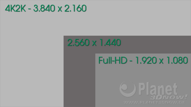 Größenverhältnisse Full-HD und 4K2K