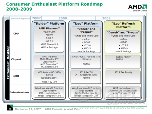 AMD Roadmap Analyst Day 12/07