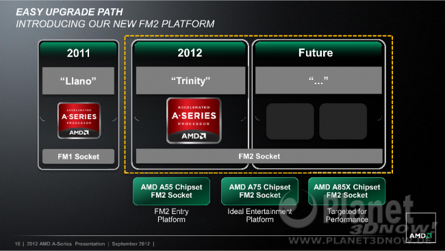 AMD A-Serie Trinity