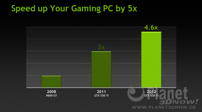 NVIDIA GeForce GTX 650 Ti