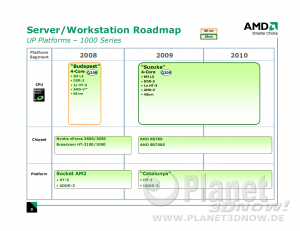 AMD Server Roadmap Update