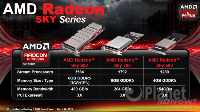 AMD Radeon Sky