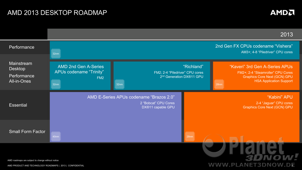 AMD Desktopplanung 2013