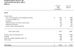 AMD Q208 Assets