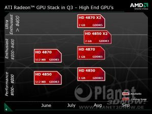 AMD ATI HD 4870 X2