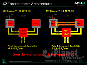 AMD ATI HD 4870 X2