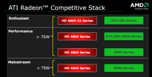 AMD ATI Radeon HD 4600