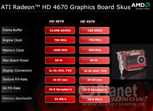 AMD ATI Radeon HD 4600