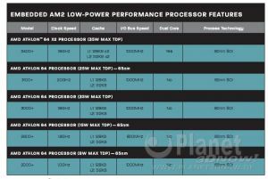 AMD Embedded Prozessoren