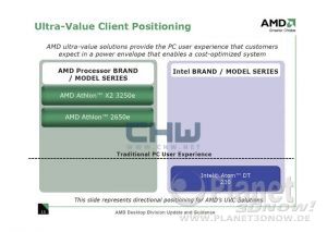 AMD UVC Prozessoren