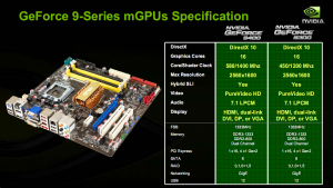 GeForce 9300 und GeForce 9400