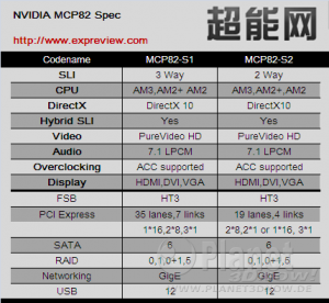 NVIDIA MCP82 Chipsätze