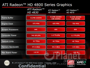 AMD ATI Radeon HD 4830