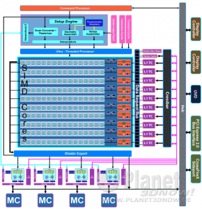 AMD ATI RV770 Architektur