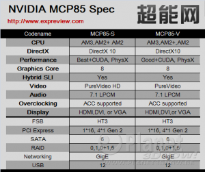 NVIDIA MCP85