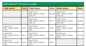 Aktuelle AMD Preisliste Stand 15.10.08