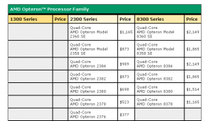 Preisliste AMD Quad-Core Opteron 