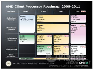 AMD Prozessor Roadmap 2008-2011