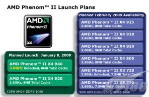 Phenom II X4 940