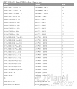 Gigabyte AM3 /AM2+ 45nm Phenom Mainboardsupportliste