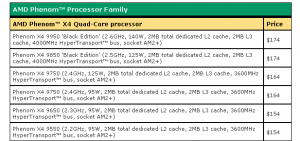 AMD Phenom II X4 940 und 920 