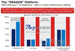 Benchmarks AMD Phenom II X4 940 gegen Intel Quad Q9400 und Q9300