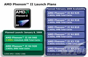 AMD Phenom II AM3