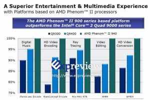 Benchmarks AMD Phenom II X4 940 gegen Intel Quad Q9400 und Q9300