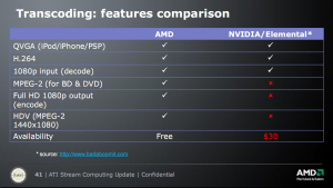 ATI Stream Computing Update Teil2