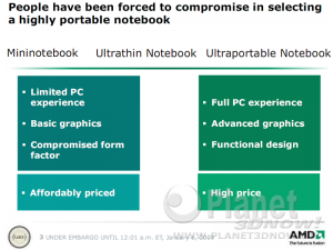 AMD Yukon Plattform / AMD Athlon Neo