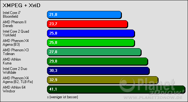 XMPEG + XviD