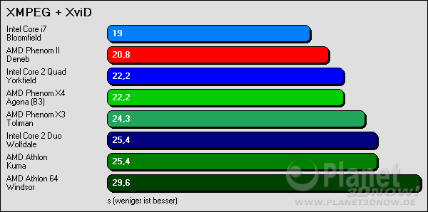 XMPEG + XviD