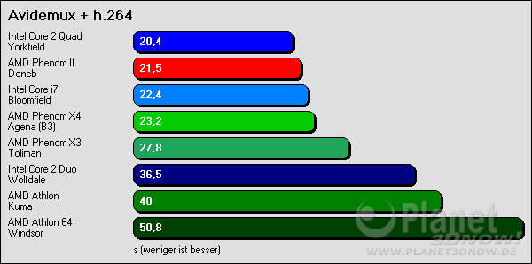 Avidemux + H.264