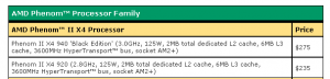 AMD Preisliste Phenom II