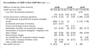 AMD Quartalszahlen Q4 08