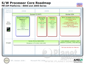 AMD Serverchipsätze Roadmap