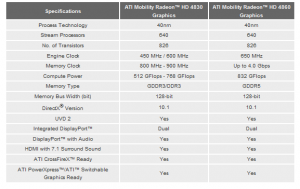 ATI Mobility Radeon HD 4830 / HD 4860 Graphics - Overview