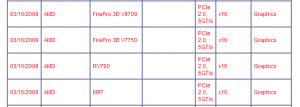 PCI Express 2.0 Integrators List - ATI RV740 und RV790