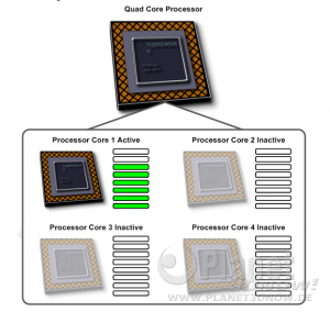 Microsoft Windows 2008 Server R2