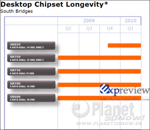 AMD Roadmap Desktop Chipstze