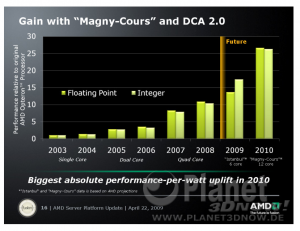 AMD Future of Server Technology Webcast - 22.04.09