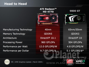 AMD ATI Radeon HD 4770