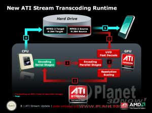 ATI Stream Update Mai 2009