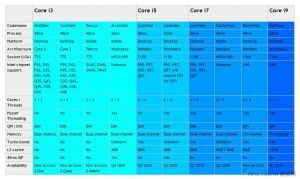 Intel Core i9