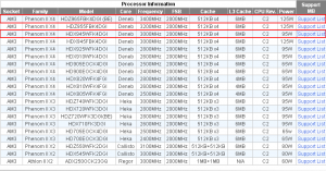 AMD Phenom II 965 BE