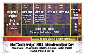 Intel Sandy Bridge