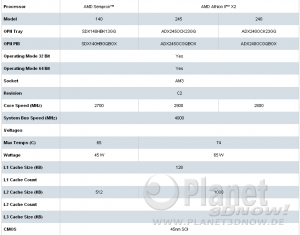 AMD Athlon II X2 245 und 240