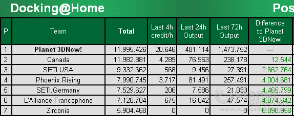 Docking@Home Stats