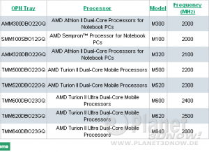 AMD 45nm Mobile CPUs