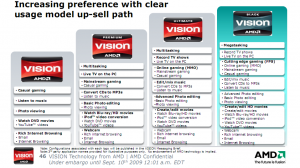 AMD Vision Technology